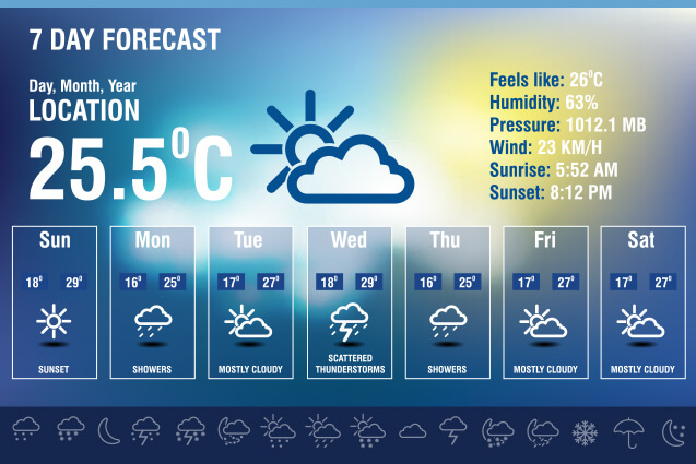 Weather-Forecast