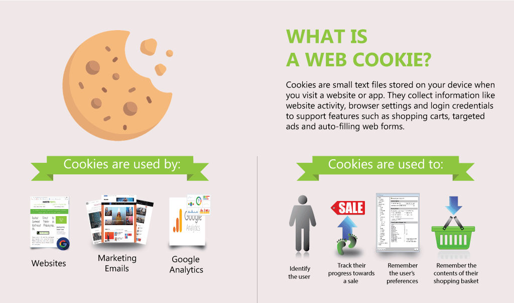 what-is-a-web-cookie