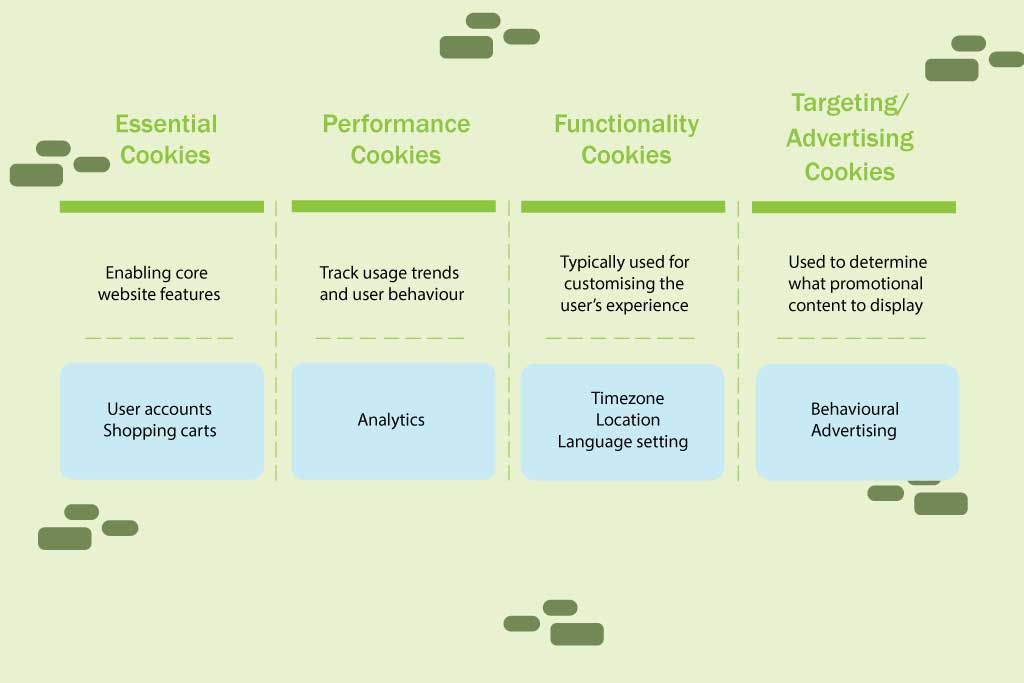 type-of-cookies-we-use