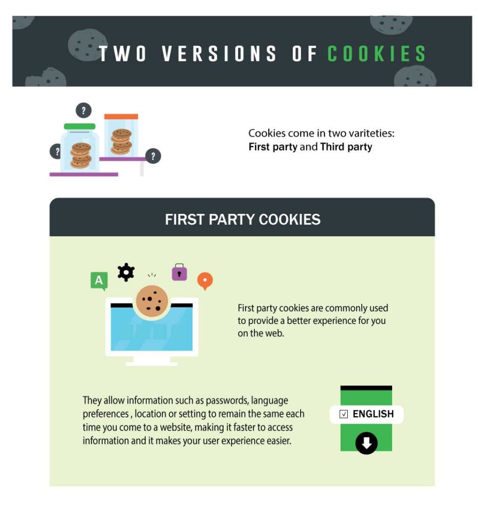 two-version-of-cookies-first-party-cookies